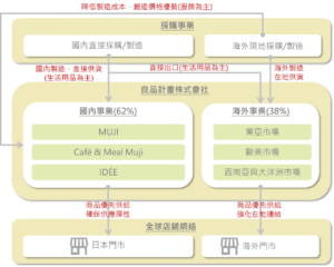 成功案例 從日本行銷全球 無印良品的海外擴張戰略 品牌通